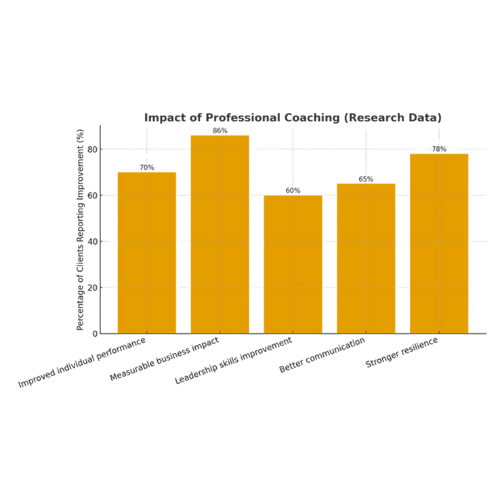 elite mastery consultancy professional coaching impact reseach data